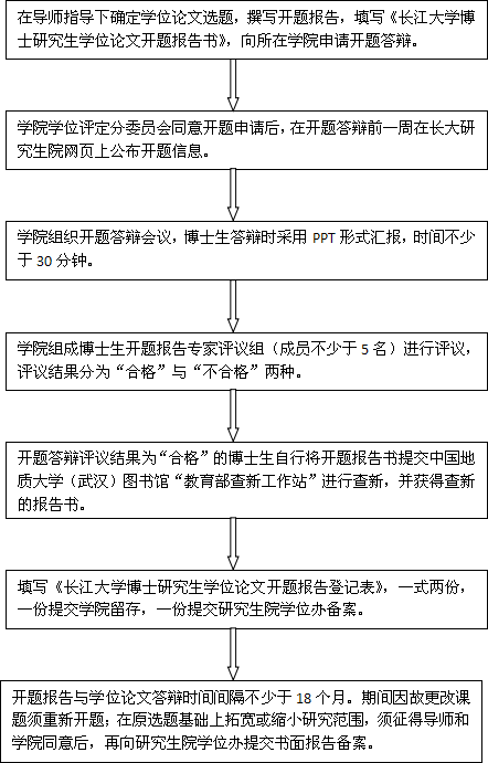 本科开题报告答辩流程、准备要点及常见问题解析