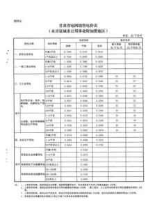 本科开题报告一般多少字合适及合格字数标准