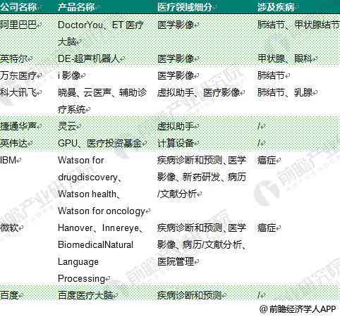 AI文案头像创作全攻略：如何撰写吸引眼球的标题与全面解决方案