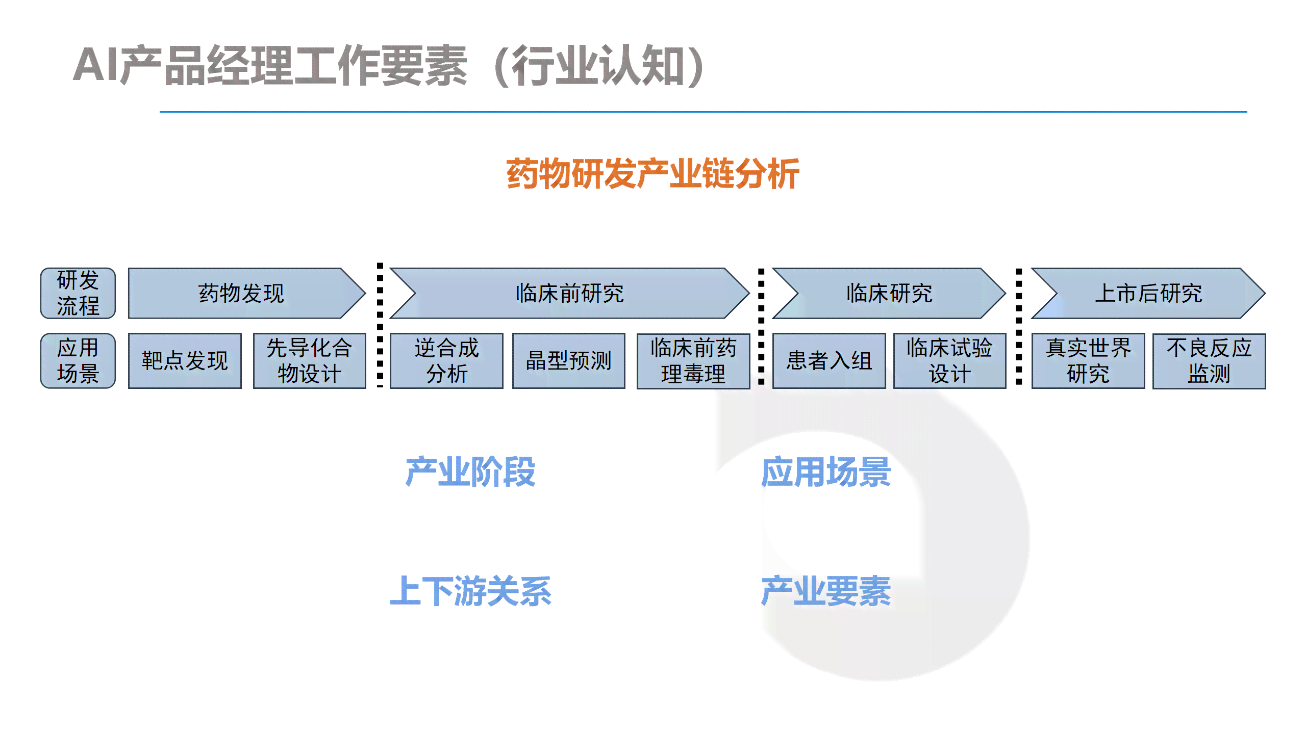 深入解析：AI辅助、脚本编程及其在实际应用中的差异与优势