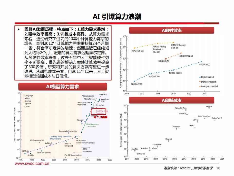 2024年AI行业全景洞察：市场调研报告综合分析与未来趋势预测