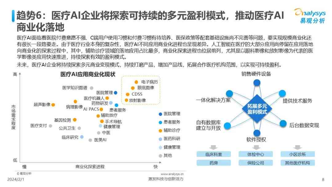 人工智能应用全景调研：AI技术在各行业解决方案与未来发展分析报告