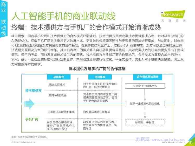 ai行业市场调研报告总结