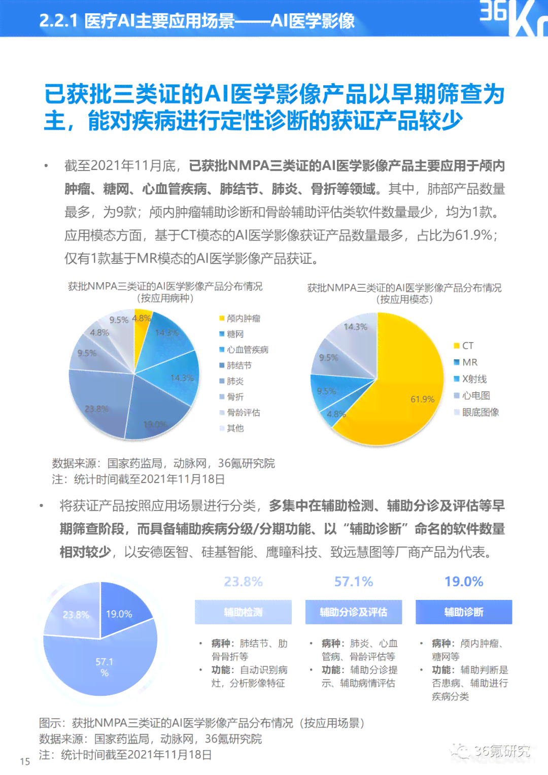 ai行业市场调研报告总结