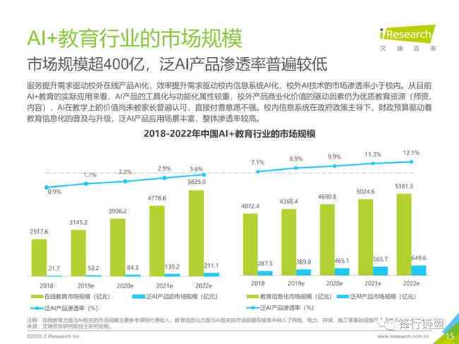 ai行业市场调研报告总结