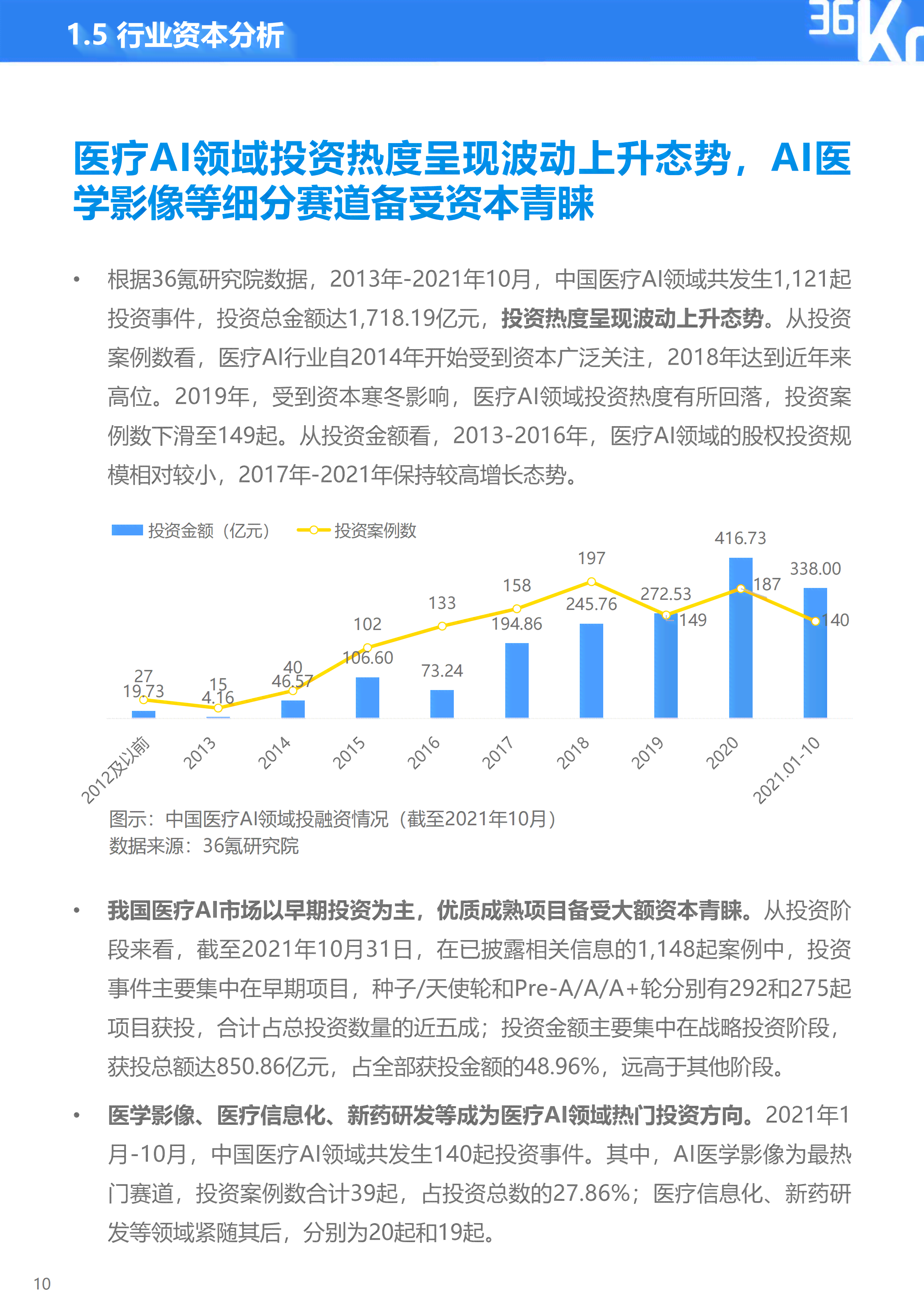 ai行业市场调研报告总结