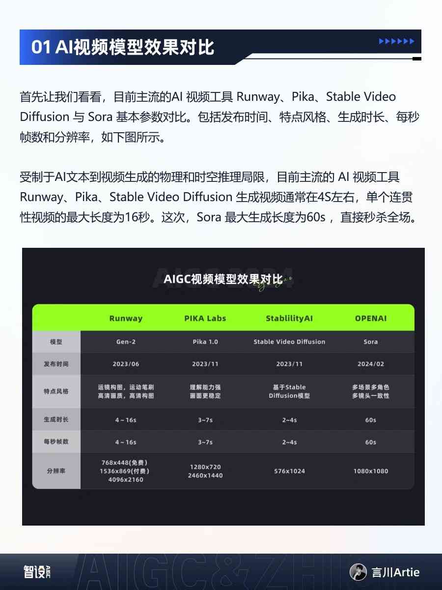 全面评测：三大AI创作工具对比分析，哪款更适合你的创作需求？