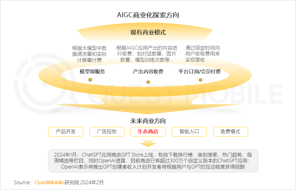 AI如何高效生成工作总结报告：步骤详解与操作指南