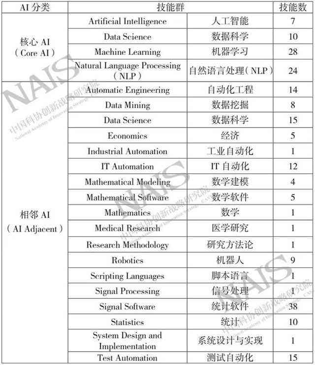 智能AI一键生成多样化表格：满足多种数据处理与格式需求