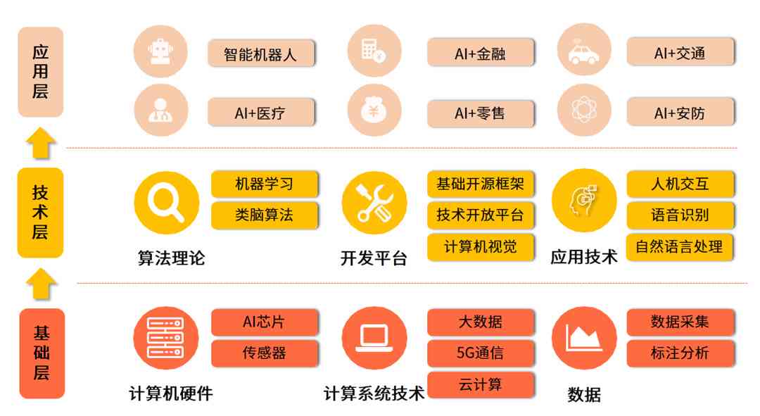 探讨AI技术在多领域应用与未来发展前景的全面解析