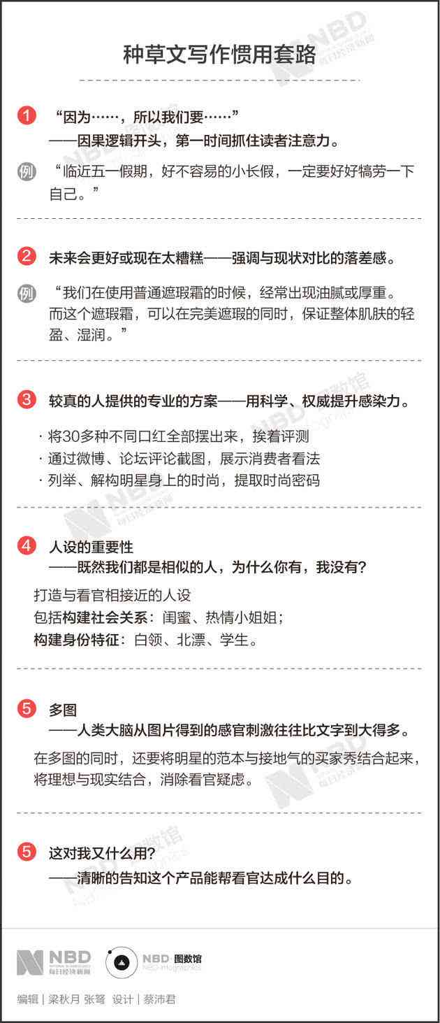 ai文案生成：免费网页版自动写作，支持小红书文案生成