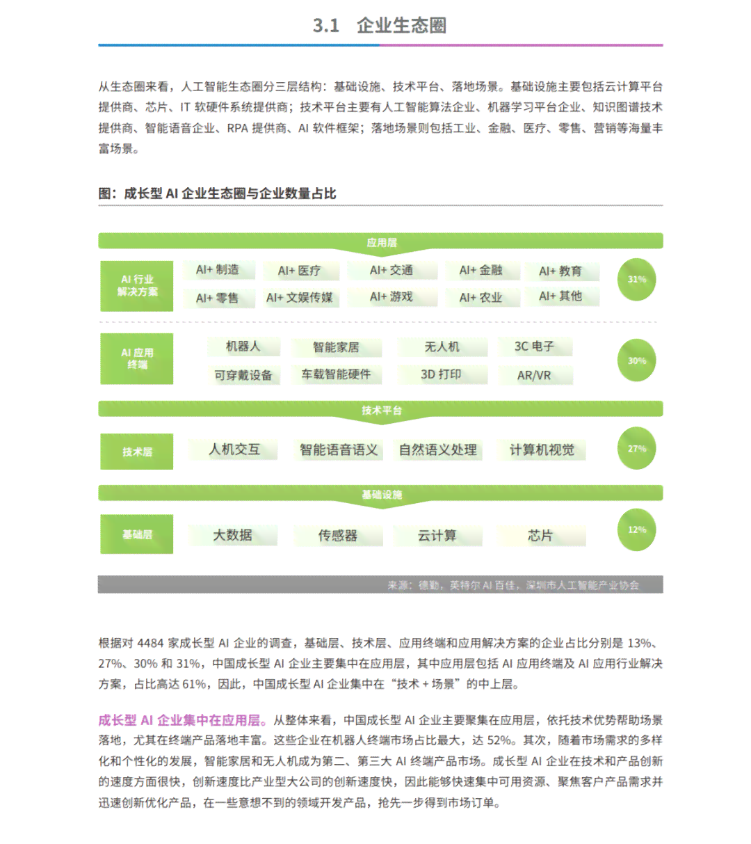 全面解析超声AI质控技术：调研报告撰写指南与关键要素探究