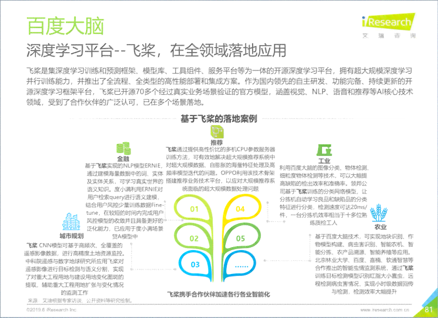 全面解析超声AI质控技术：调研报告撰写指南与关键要素探究