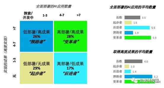 全面解析超声AI质控技术：调研报告撰写指南与关键要素探究