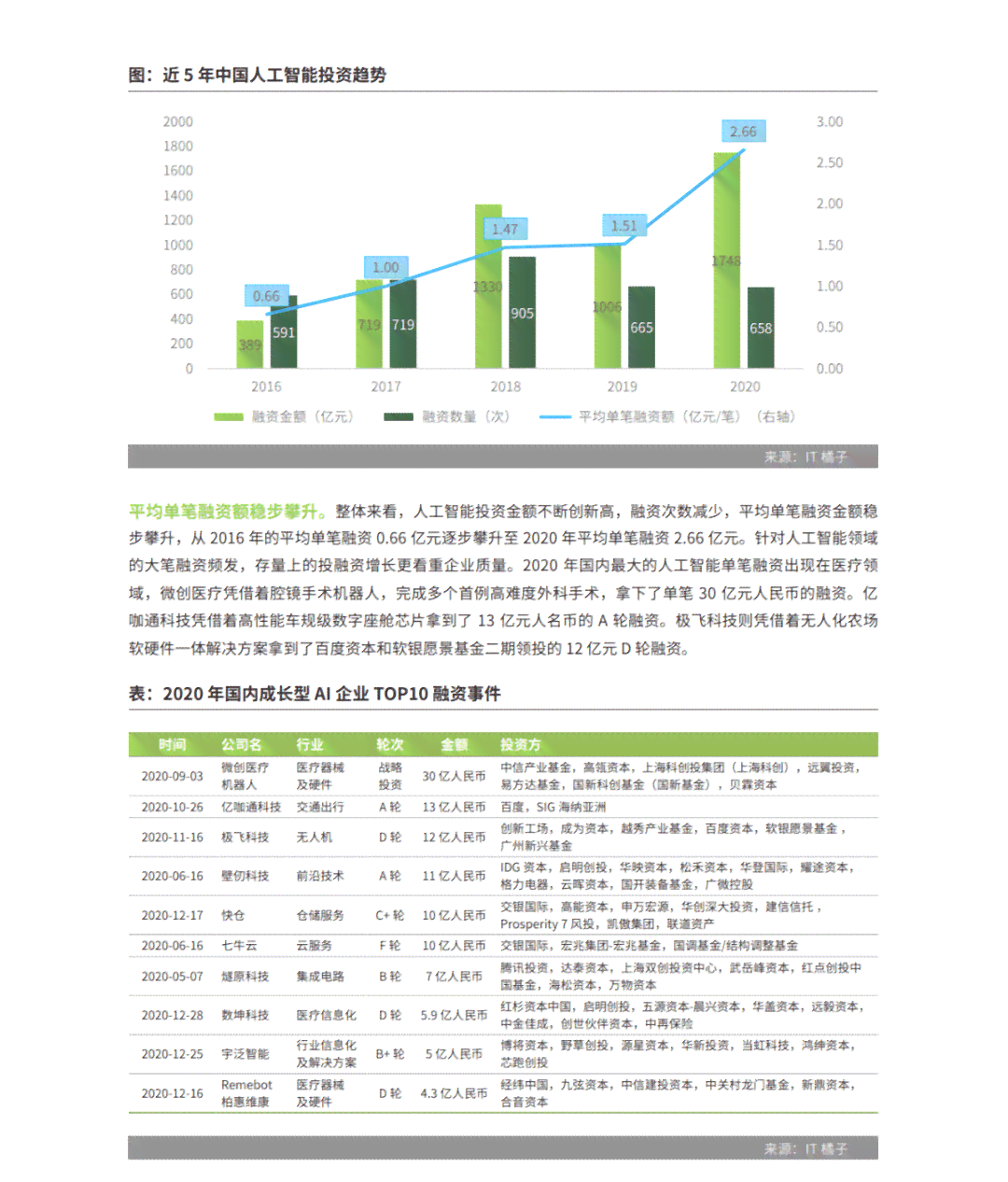 全面解析超声AI质控技术：调研报告撰写指南与关键要素探究