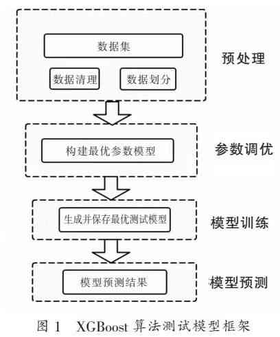 超声质量控制详解：构建质控指标文库，全面提升超声质量与控制水平