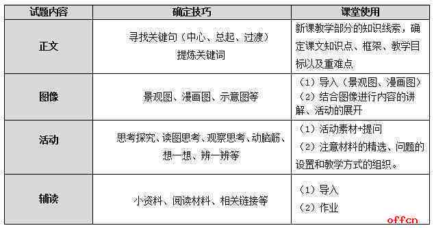 超声质控具体内容包括规范要求与实细节