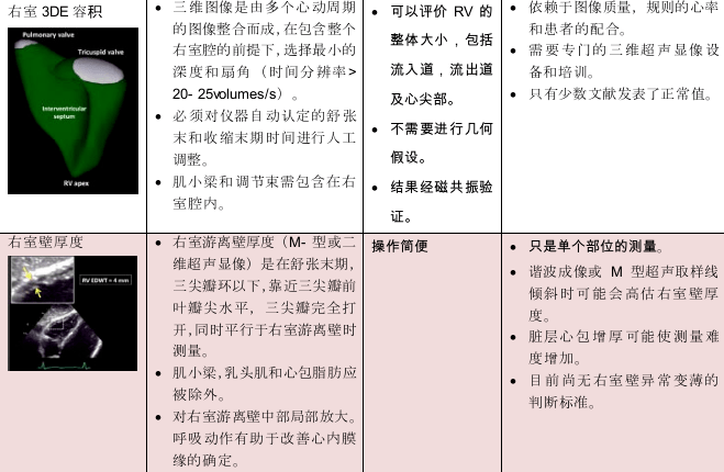 超声质控具体内容包括规范要求与实细节