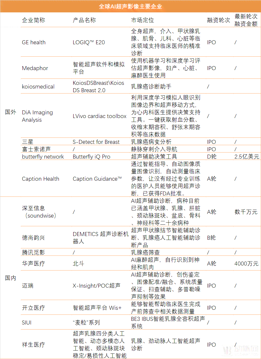 超声ai质控技术调研报告