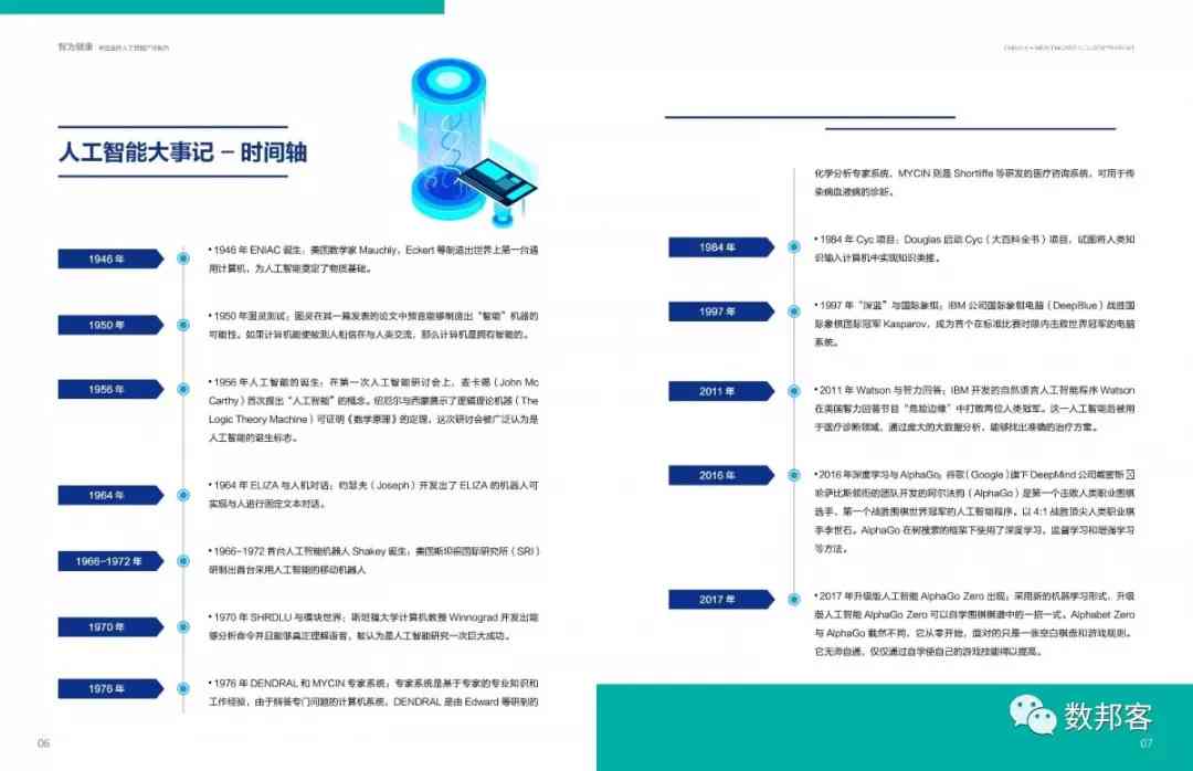 人工智能医疗复文案库：精选范文大全与智能复文案汇编