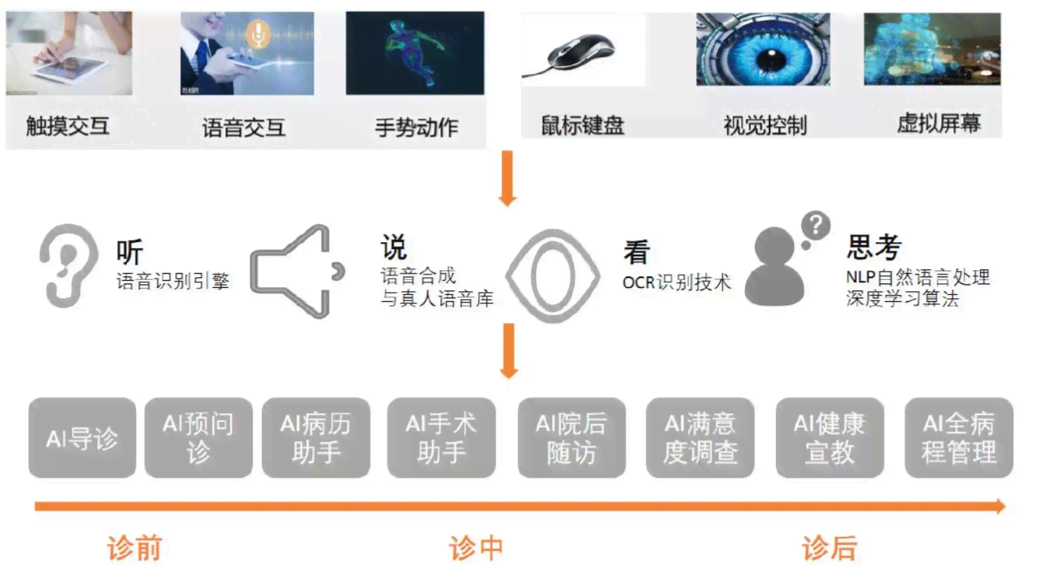 最新AI医疗复文案汇编：全面覆用户关注的技术应用与案例解析