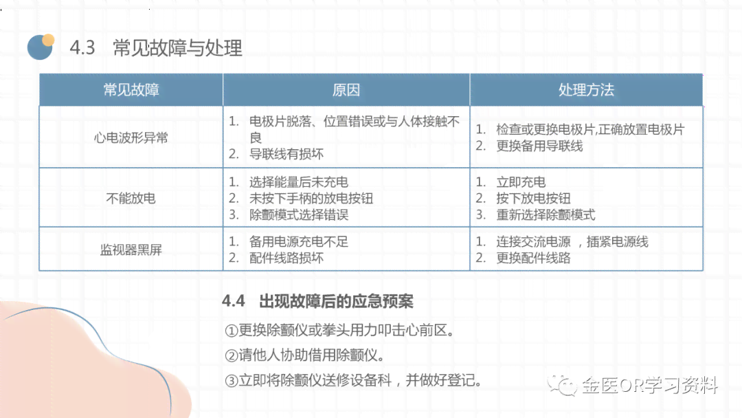 复医学文案：撰写技巧、教学内容、素材汇编及专业文案示例