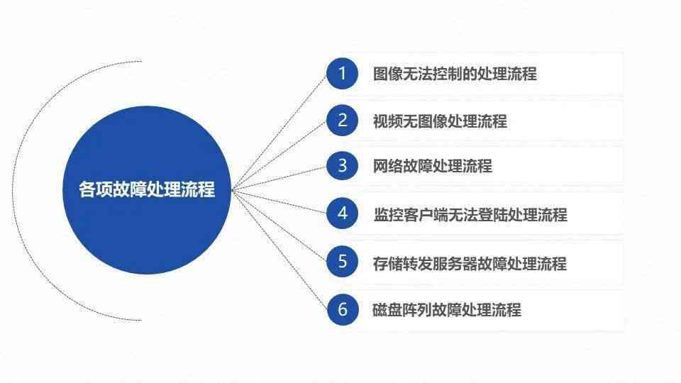 全方位复指南：涵常见问题与解决方案的全面复策略