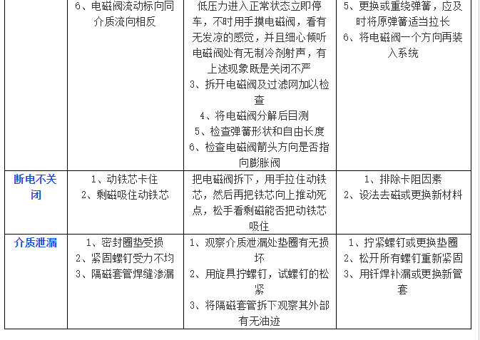 全方位复指南：涵常见问题与解决方案的全面复策略