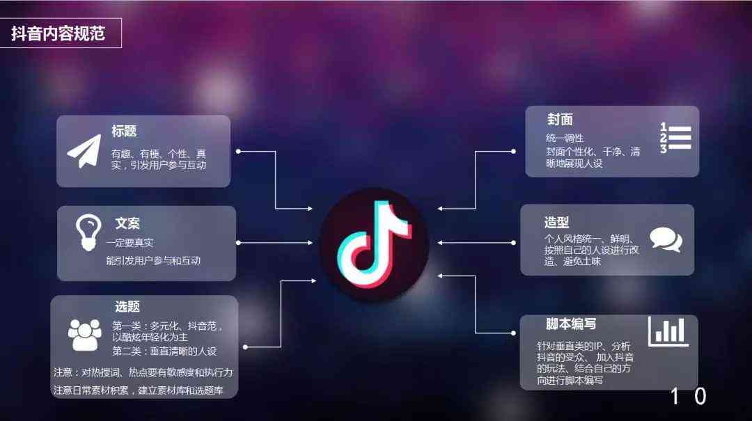 抖音内容创作与发布完整指南：涵文案策划、发布步骤及优化策略