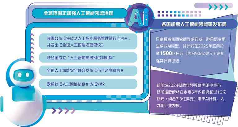 AI智能辅助写作：如何利用人工智能高效创作各类文章与提升写作技巧