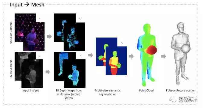 怎么创作一个3D动漫AI人物模型：从软件应用到教程详解