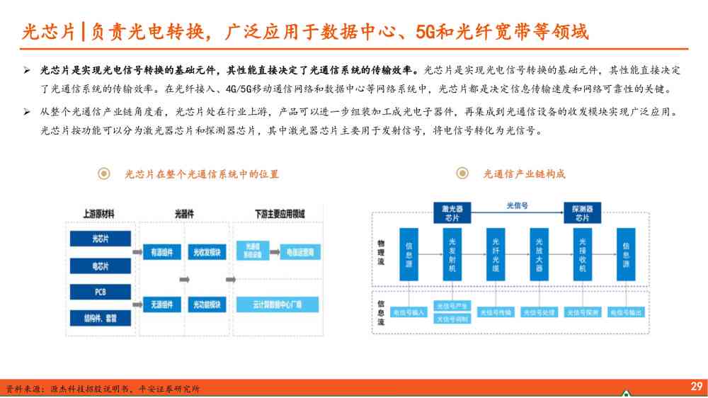 ai开题报告指令是什么