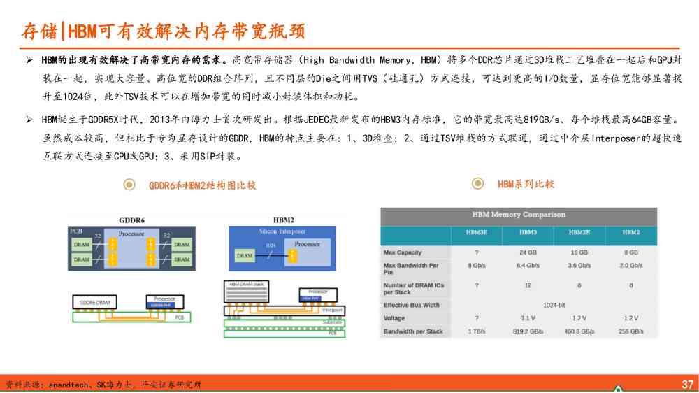 ai开题报告指令是什么