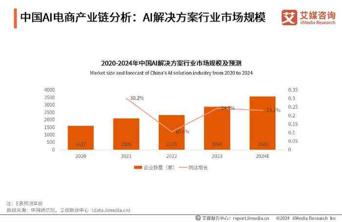 全方位盘点：2024最新电商AI文案写作免费工具精选与深度评测