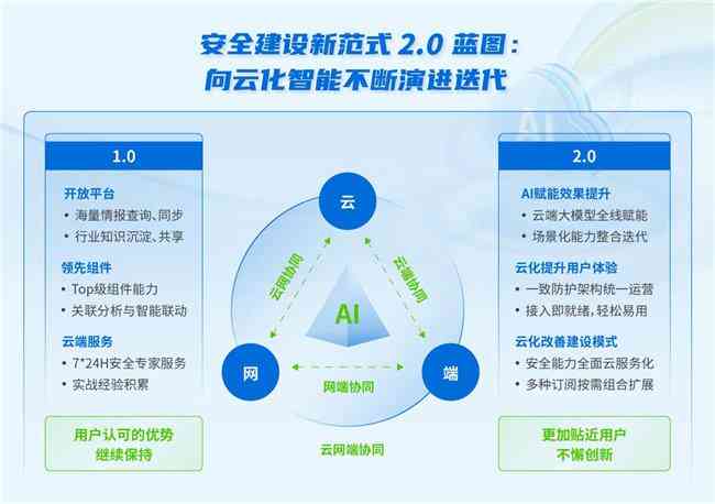 AI创作专家全方位操作指南：从入门到精通的详细教程与实战应用宝典