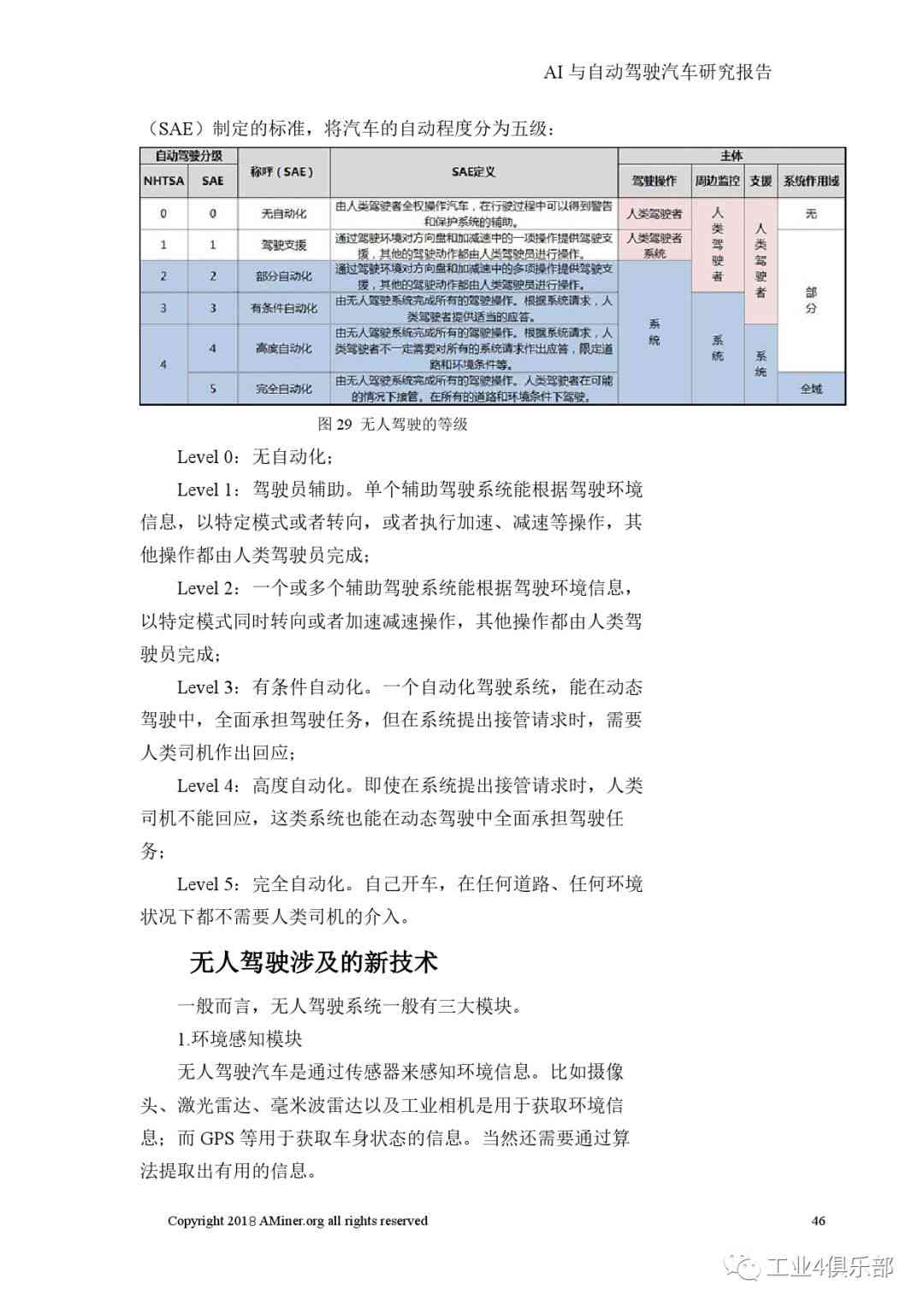 ai相关报告：模板与总结心得报告书