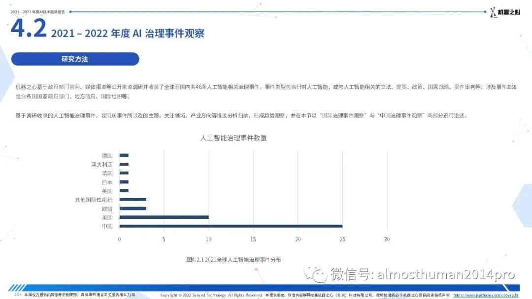 ai相关报告：模板与总结心得报告书