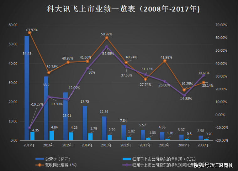 深入解析：科大讯飞AI技术的应用、优势与未来发展前景