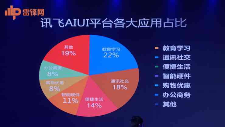 深入解析：科大讯飞AI技术的应用、优势与未来发展前景