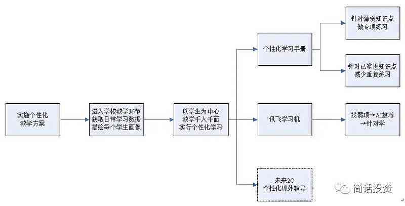 深度解析：头条AI写作项目的绿色属性与可持续收益前景