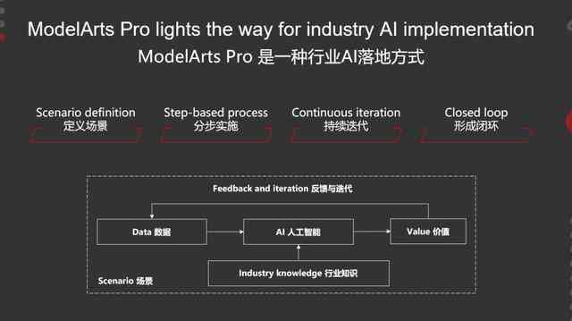 全方位指南：如何在AI Studio平台进行高效部署与常见问题解答