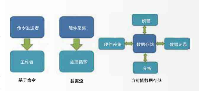 实小编部署：流程、嵌入式平台要求、部署平台与方案及安全策略