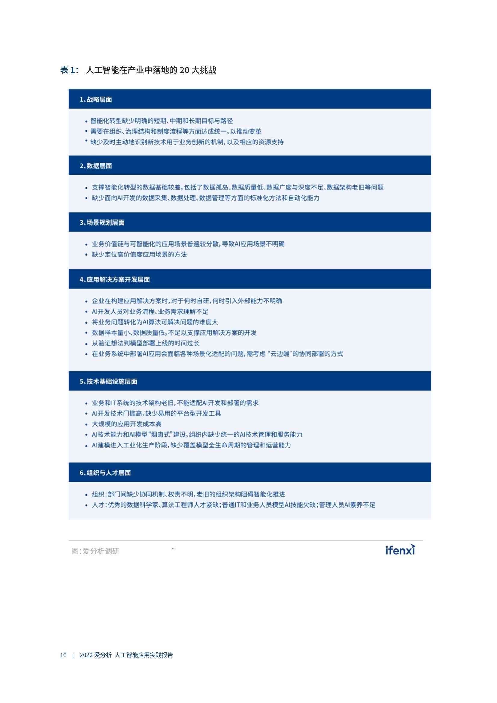 人工智能软件应用与实战训练综合报告：技能提升与实践成果分析