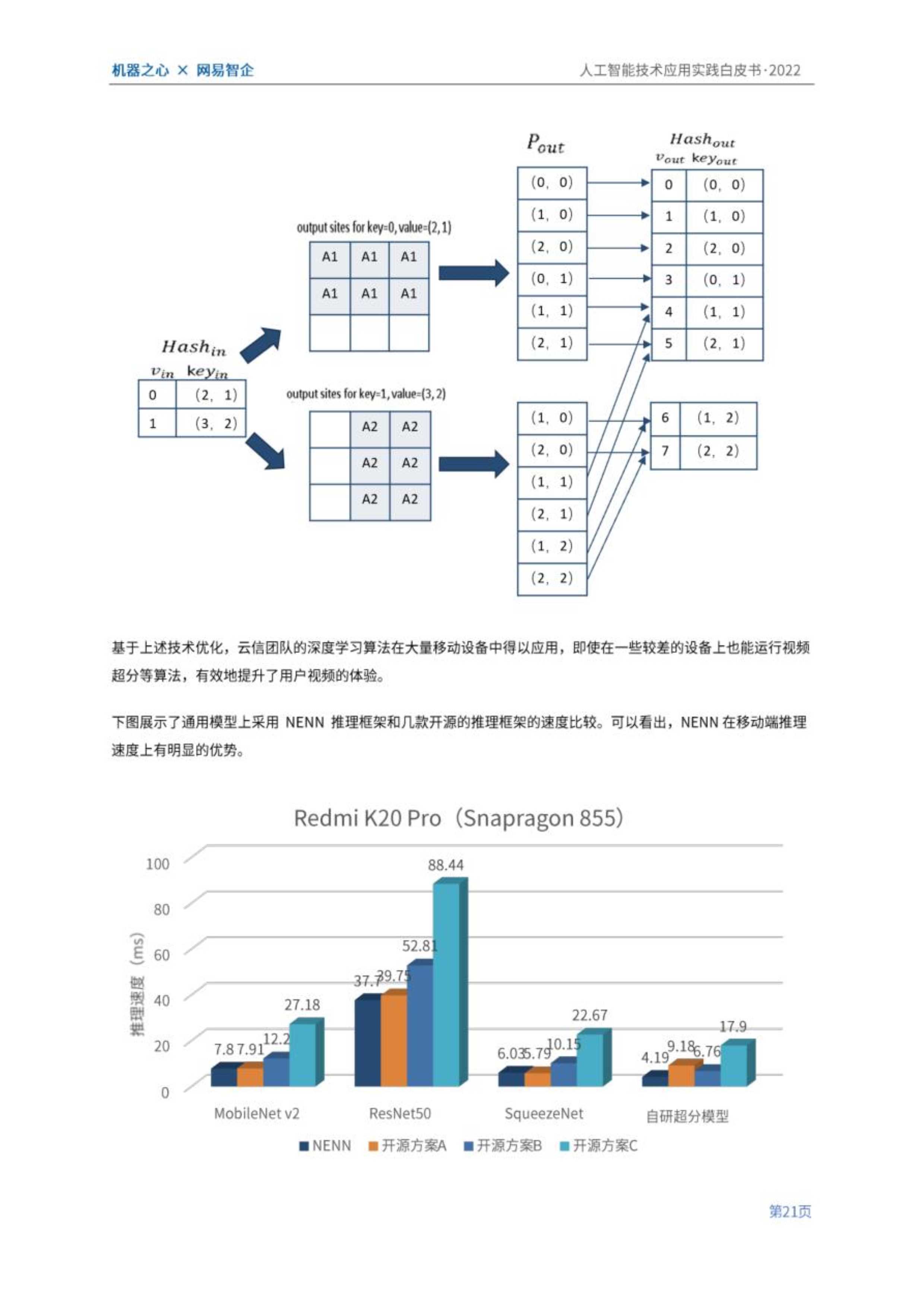 人工智能软件应用与实战训练综合报告：技能提升与实践成果分析