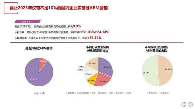 智能电商内容创作工具：AI驱动的产品描述与营销文案一键生成软件