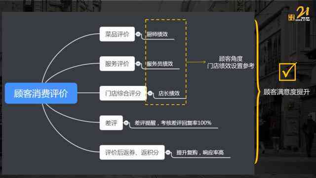 智能电商内容创作工具：AI驱动的产品描述与营销文案一键生成软件