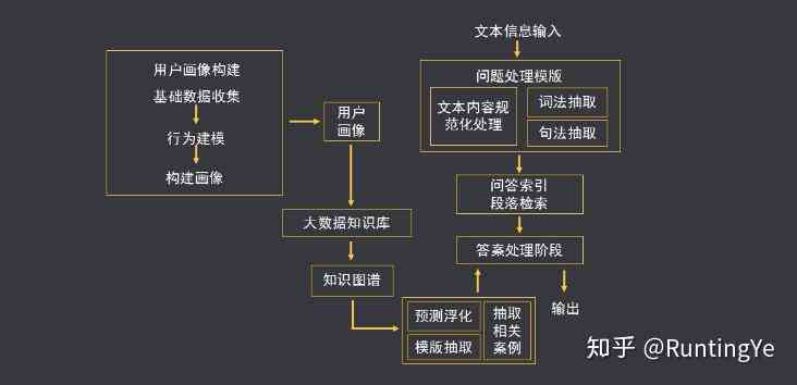 电商AI产品写作怎么做：从构思到成品的实现步骤详解