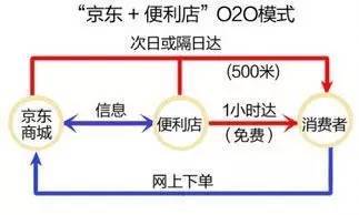 深入解析电商AI：智能化应用如何革新在线购物体验与效率