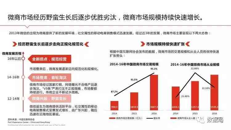 新【阿里电商运营攻略】营销模型助力什么，提升电商运营效率与效果