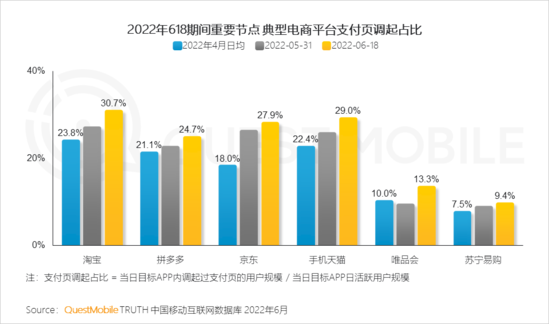 新【阿里电商运营攻略】营销模型助力什么，提升电商运营效率与效果